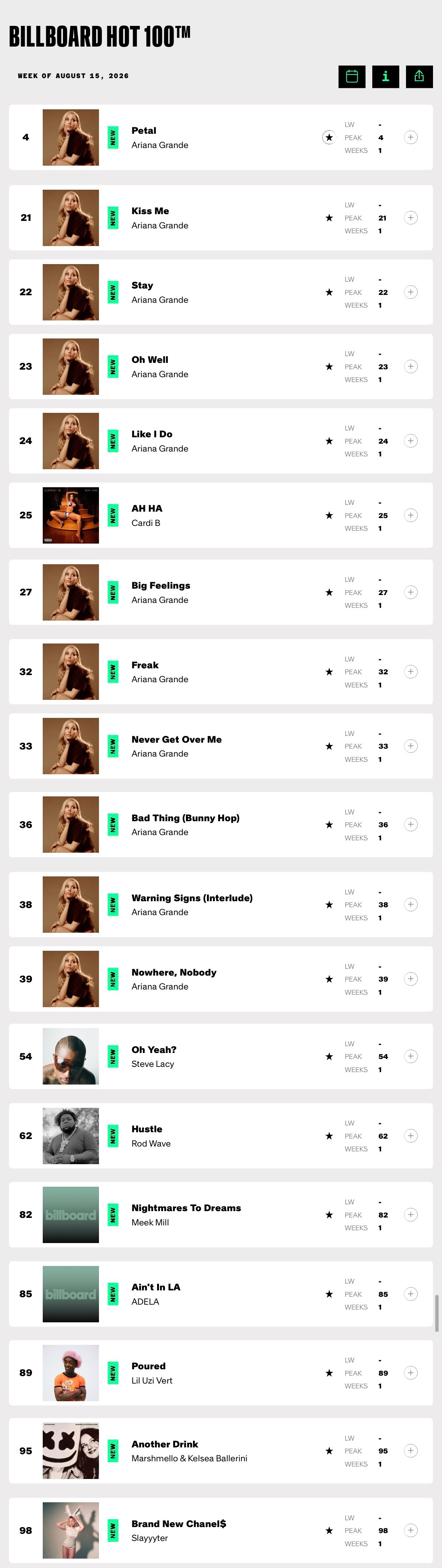 【周榜速览】Billboard Hot 100 上榜新歌(2026.08.15)