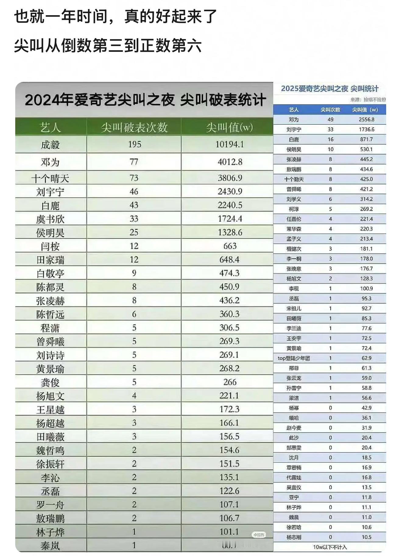 敖瑞鹏尖叫之夜24年vs25年对比📊🤵，小公司出身的艺人真的要努力抓住被买股