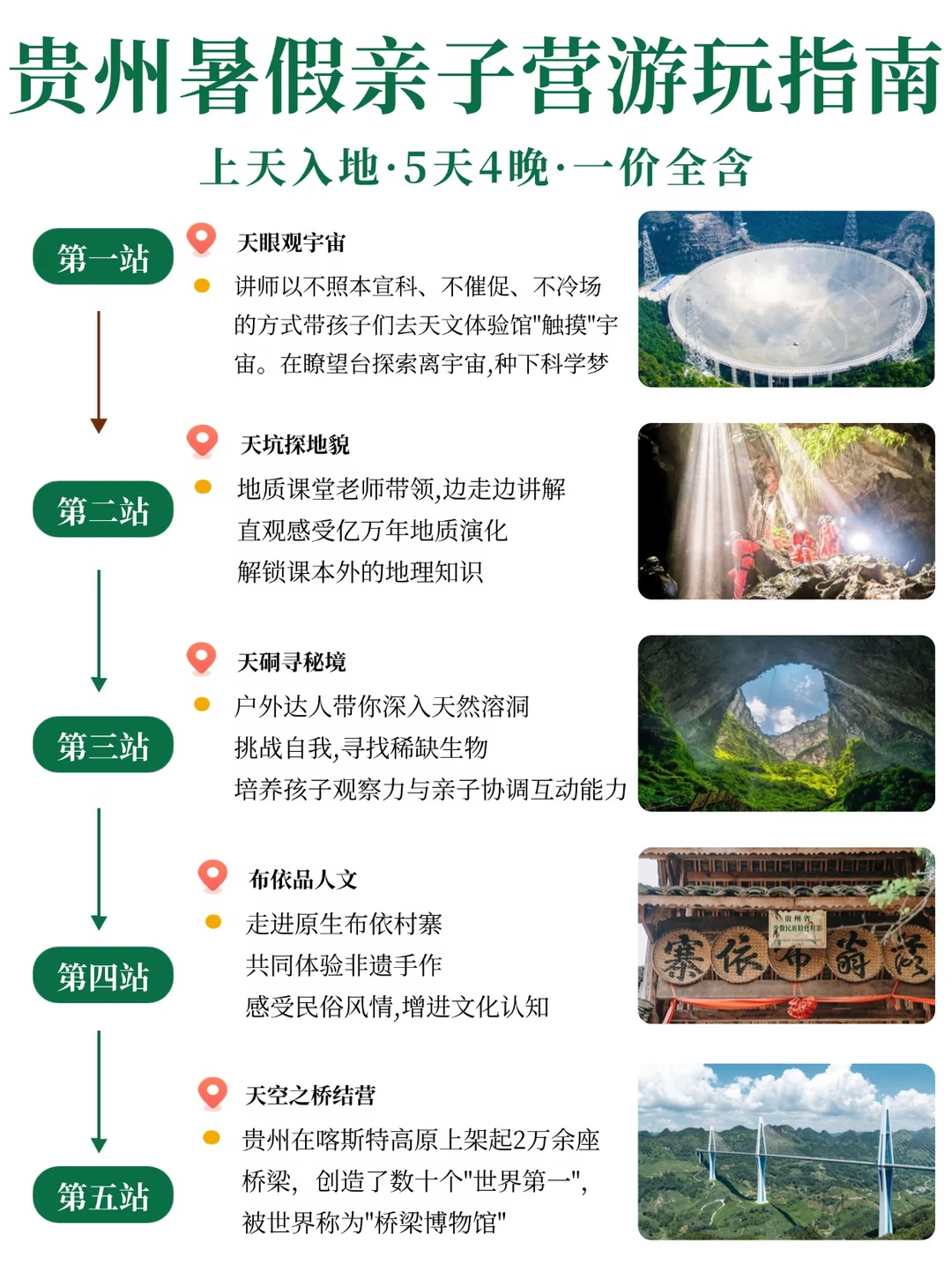 决定了！今年暑假就带娃来贵州“上天入地”