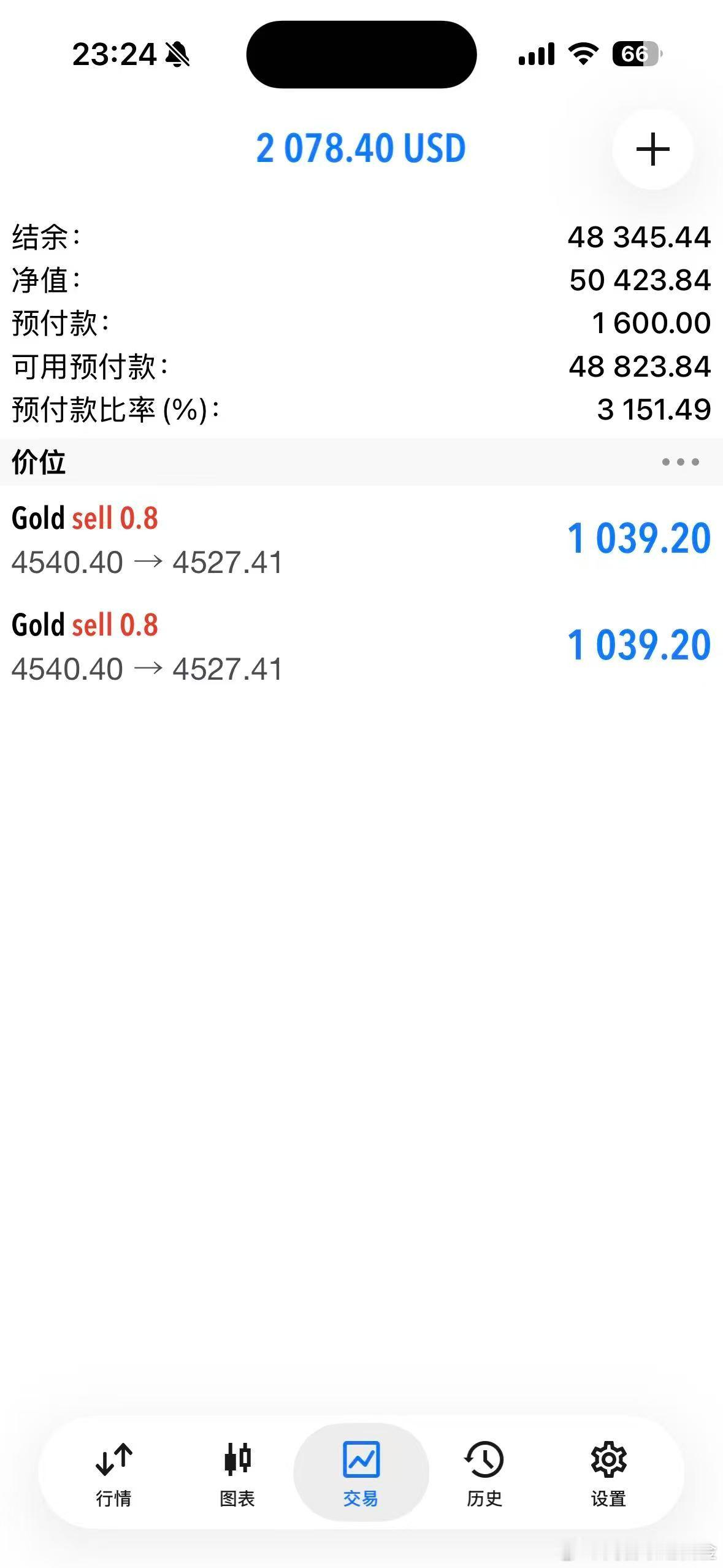 外汇黄金 今晚的行情有点快！有利润了就带好平半仓，带上保护做！记得盯着盘面！ 