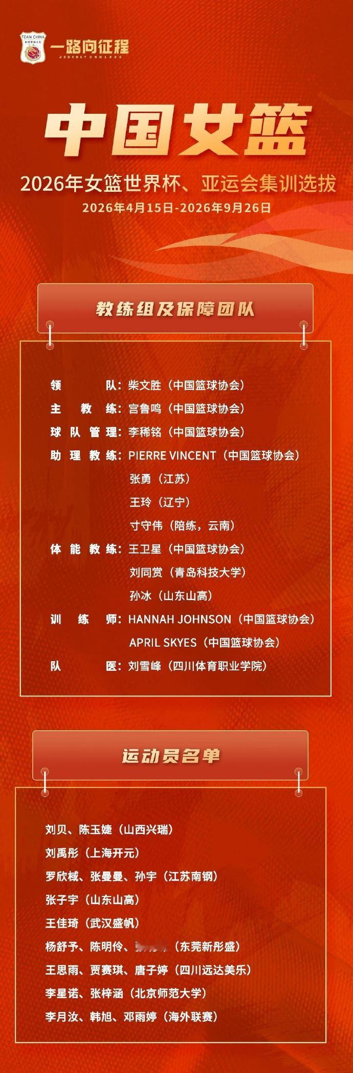 中国女篮世界杯亚运会集训选拔明日开启 4月15日，中国女篮将在北京体育大学集结，