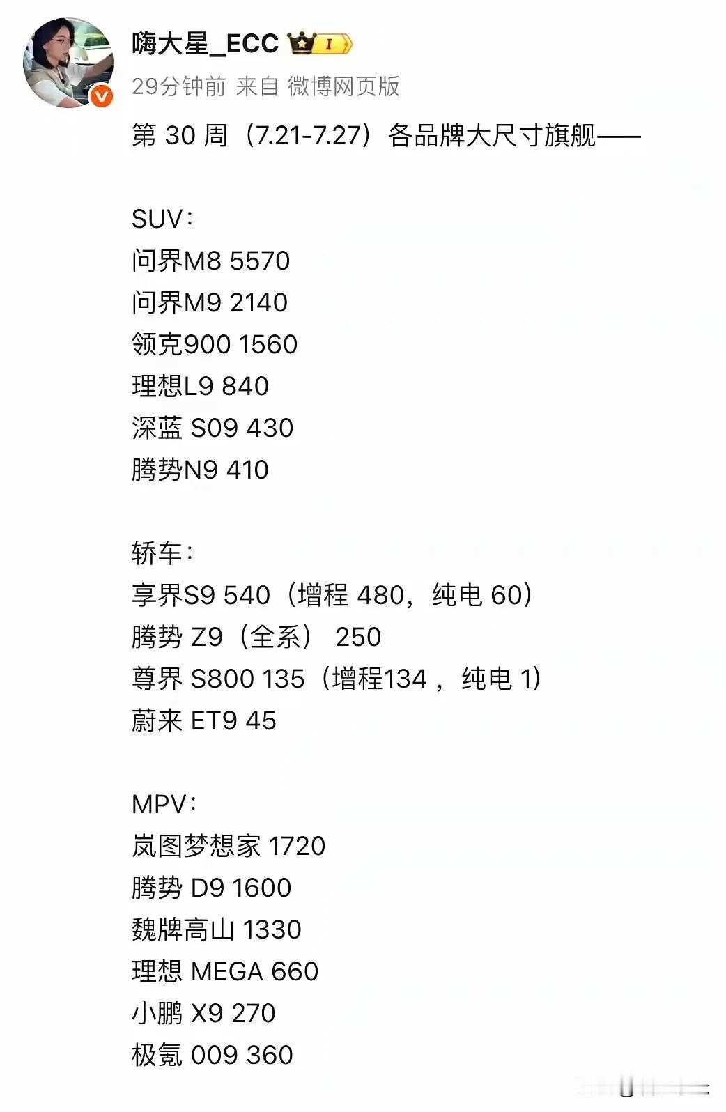 @蔚来李斌 @蔚来 看看尊界 S800 一周增程 134 台，纯电只有一台。
蔚