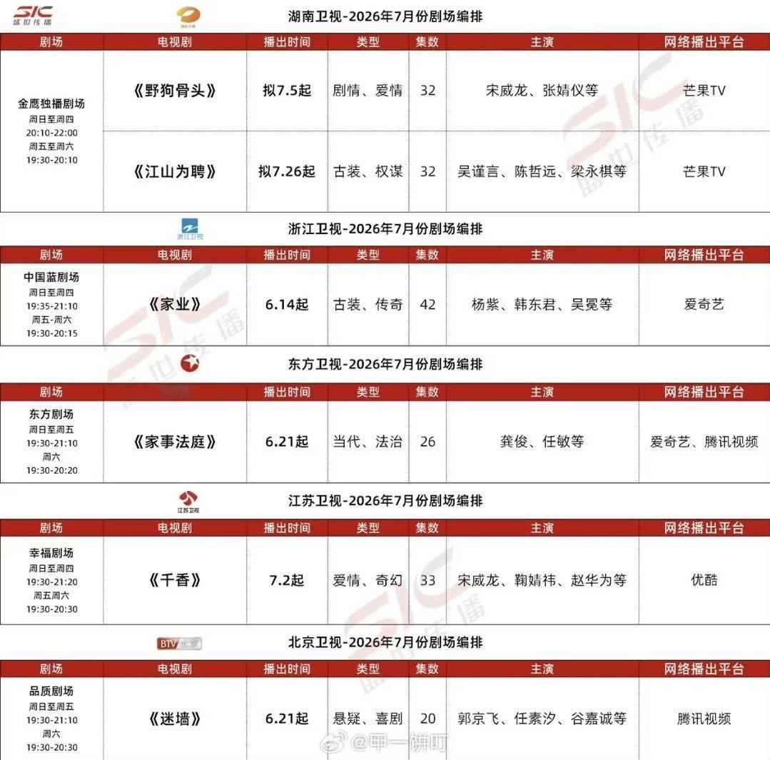 天哪，《千香》这么厉害吗，还没播完就要上星了，欢迎大家都来看，好喜欢鞠婧祎姜黎非