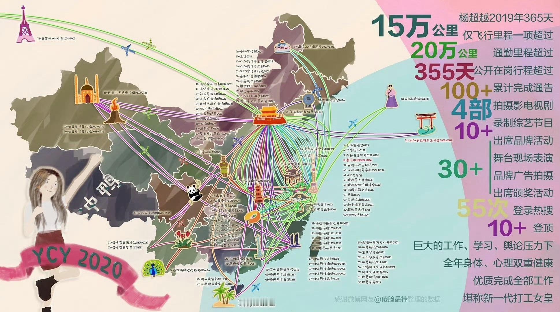【存档】辛苦超越，2020年355天飞行行程杨超越