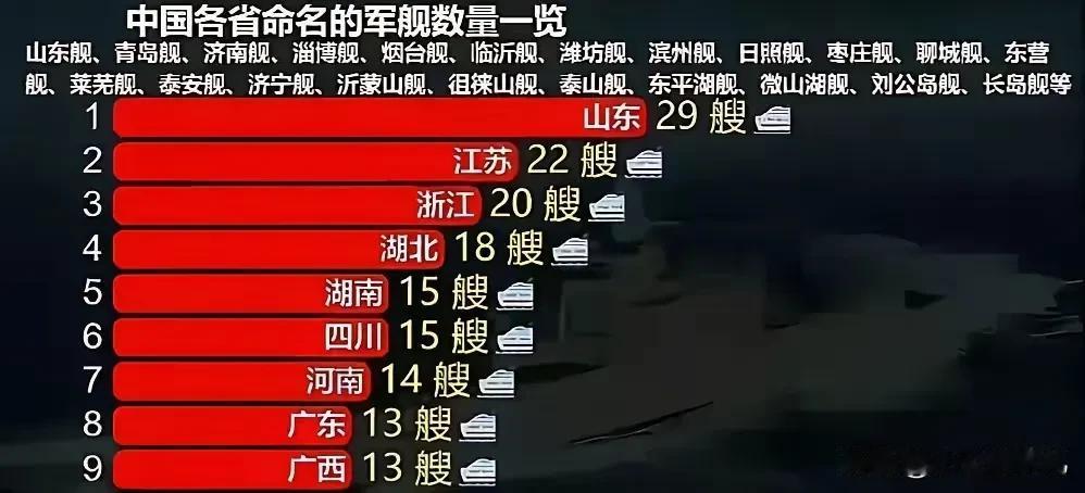 众所周知，我们军舰命名一般都是以省份、城市命名，那么各省命名军舰数量最多的是哪个