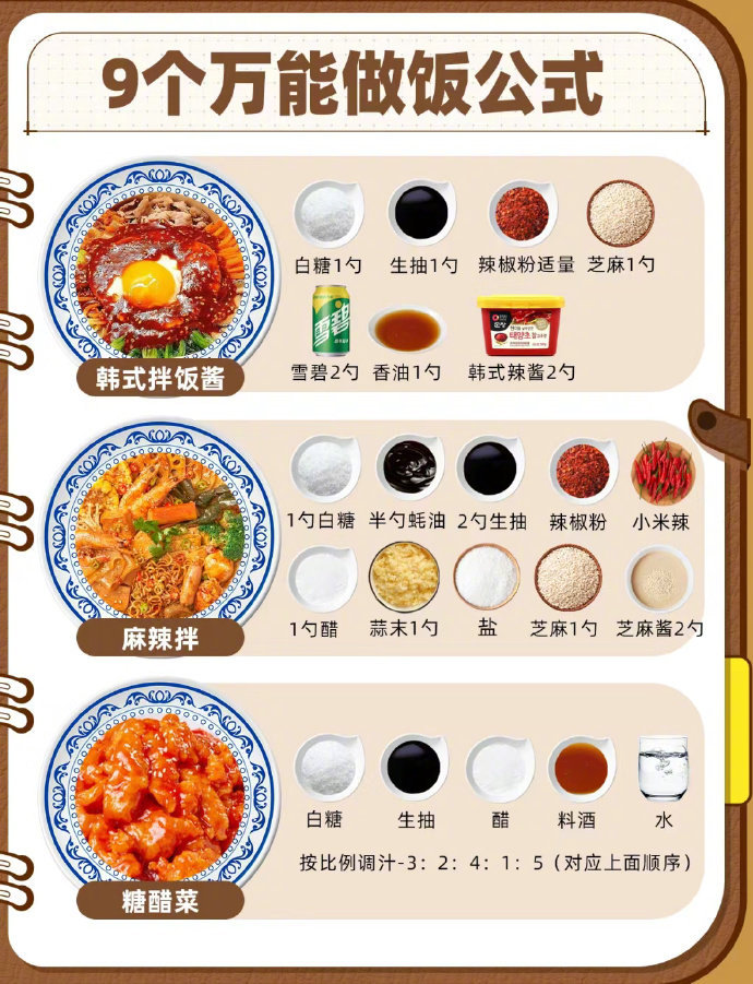 学会这九个炒菜公式❗做菜小白秒变大厨[干饭人]​​​我的宝藏食谱 ​​​