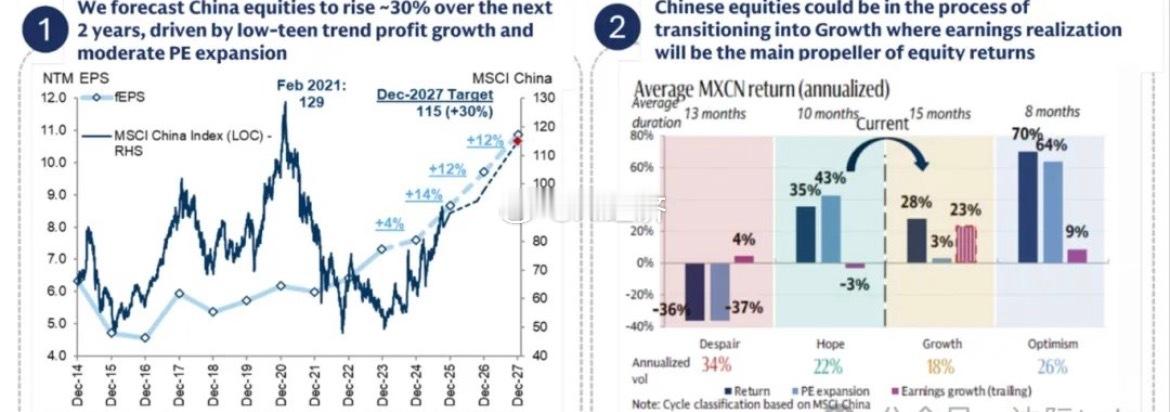 高盛（《中国的“慢牛”市场》     高盛在最新的报告中指出，中国A股和H股的基