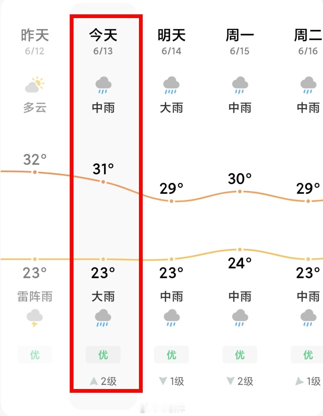 赣州  【今日有雨！看赣超记得带雨衣和折叠伞！】各位小伙伴们注意啦！今晚8点，赣