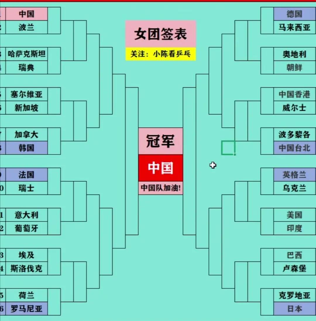 世乒赛团体赛女团决赛
中国Vs德国？
中国Vs日本？


百年伦敦世乒赛团体赛，