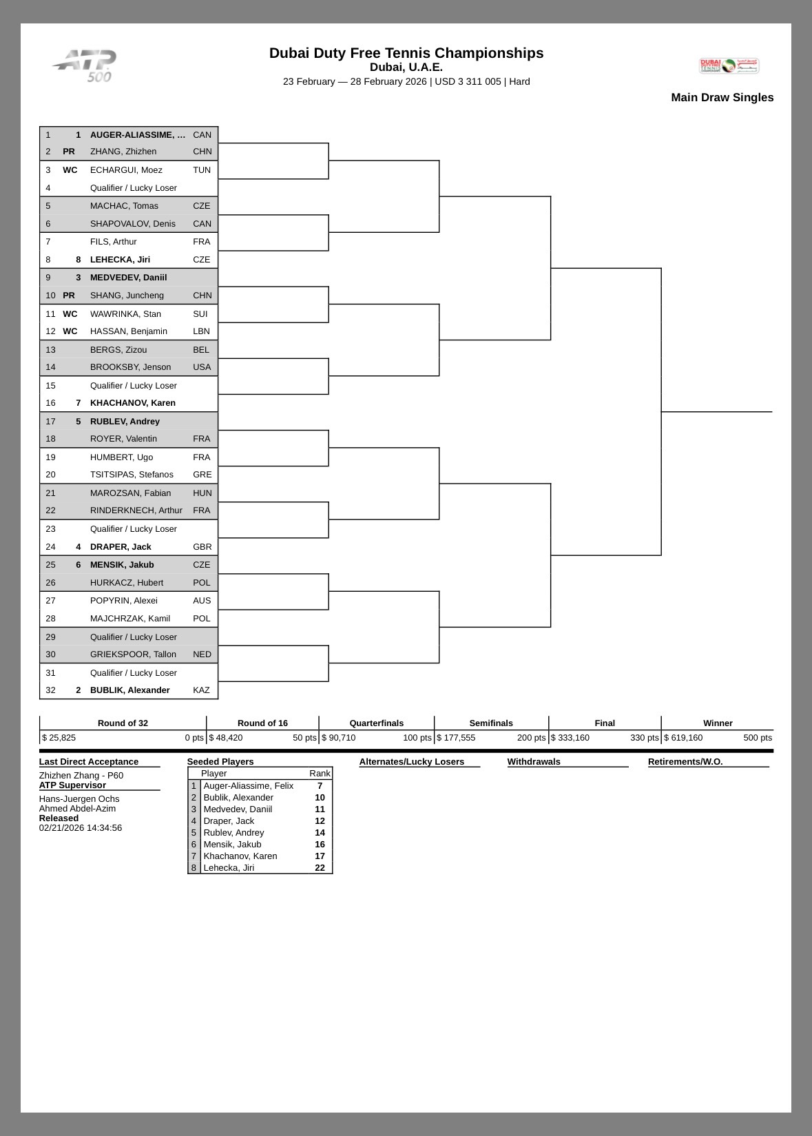 ATP500迪拜签表出炉：张之臻vs头号种子阿利亚西姆商竣程再战梅总！体育大赏网