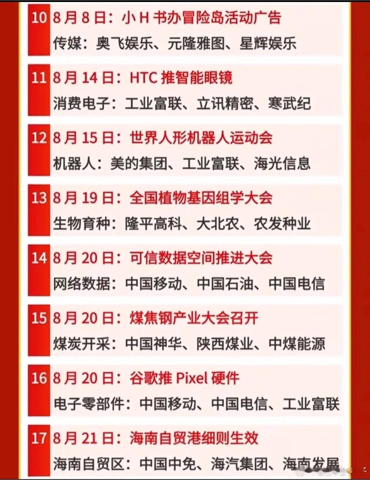 8月A股事件催化日历！全月重点会议一览，收藏备用8月的题材催化都整理好了，从月初