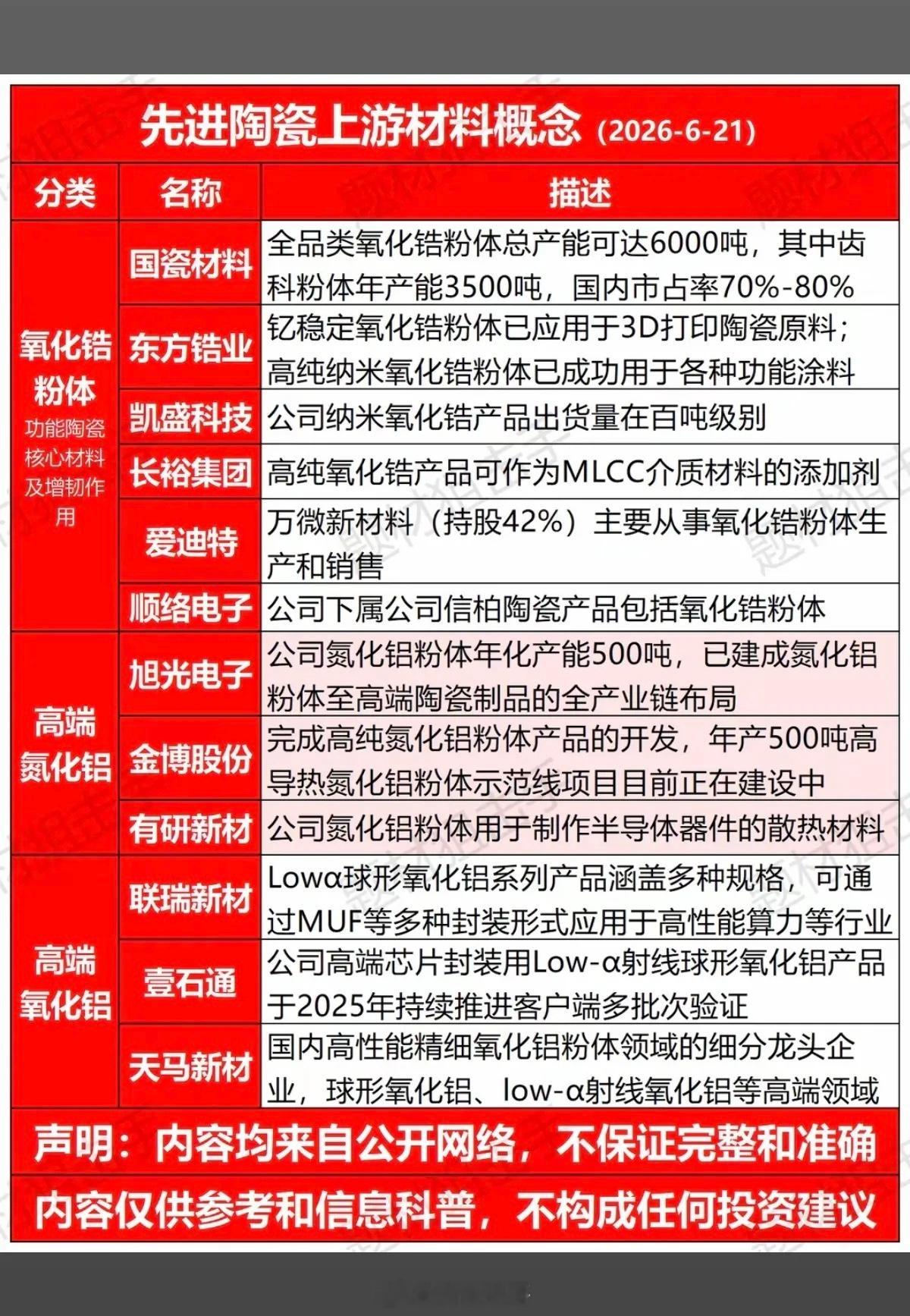 先进陶瓷——上游材料概念！1.氧化钇2.氧化镝3.氧化锆4.高端氮化铝5.高端氧