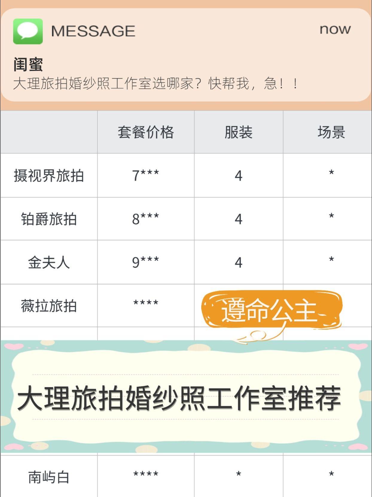 大理旅拍婚纱照工作室推荐。大理风景如画，是很多新人去拍婚纱照的地方，但...