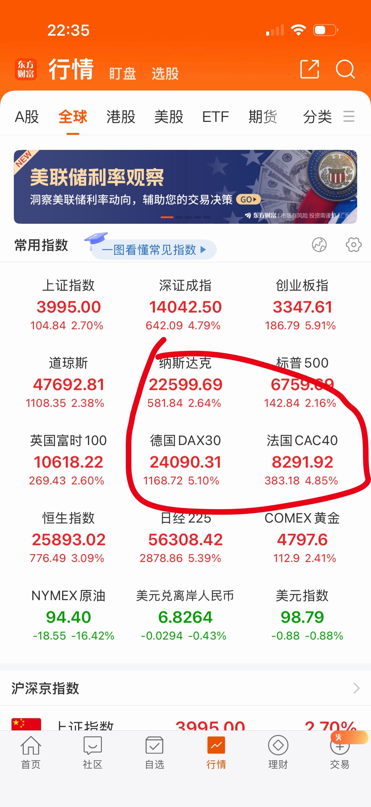 八国联军都涨疯了。 