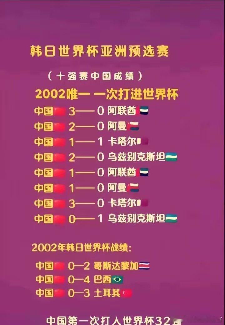 回顾02年世界杯亚洲区十强赛成绩，中国队历史性第一次冲进世界杯，下一次会是什么时