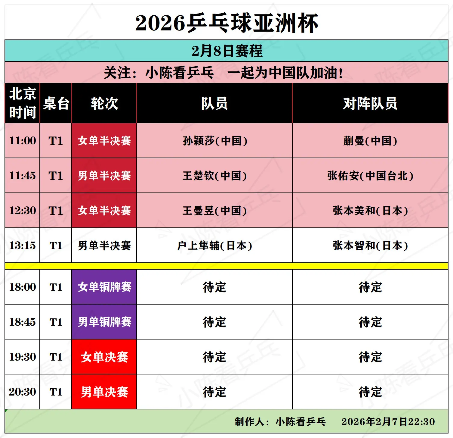 2026乒乓球亚洲杯2月8日赛程。2026乒乓球亚洲杯2月8日赛程，男...