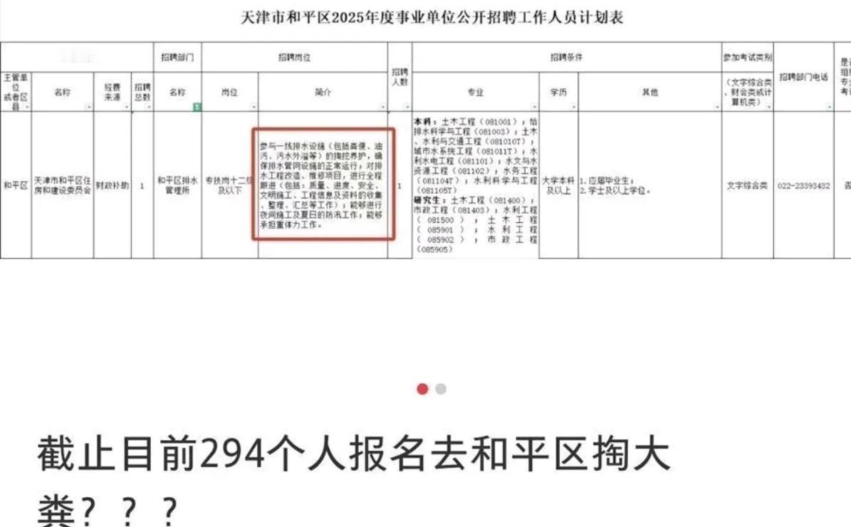 天津一事业单位招聘本科生掏大粪！
近日，天津市和平区2025年度事业单位一个招聘