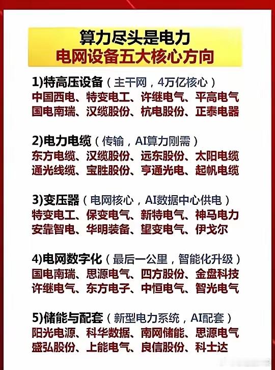 算力尽头是电力！电网产业正在迎来新变革当大家的目光都聚焦在AI芯片、服务器这些光