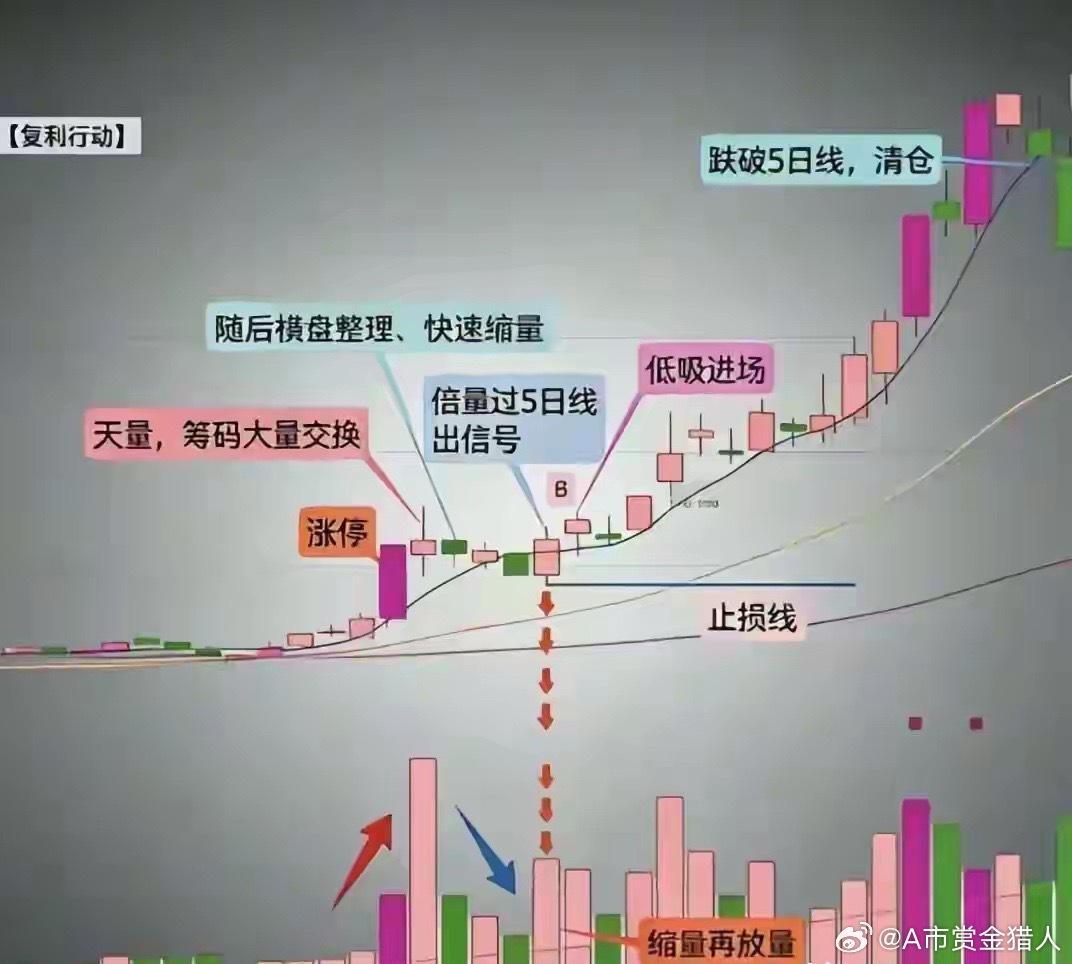 出现“止跌倒锤线”大胆进场，后市不是大涨就是强势连涨雕刻家问禅师：我雕了半辈子石