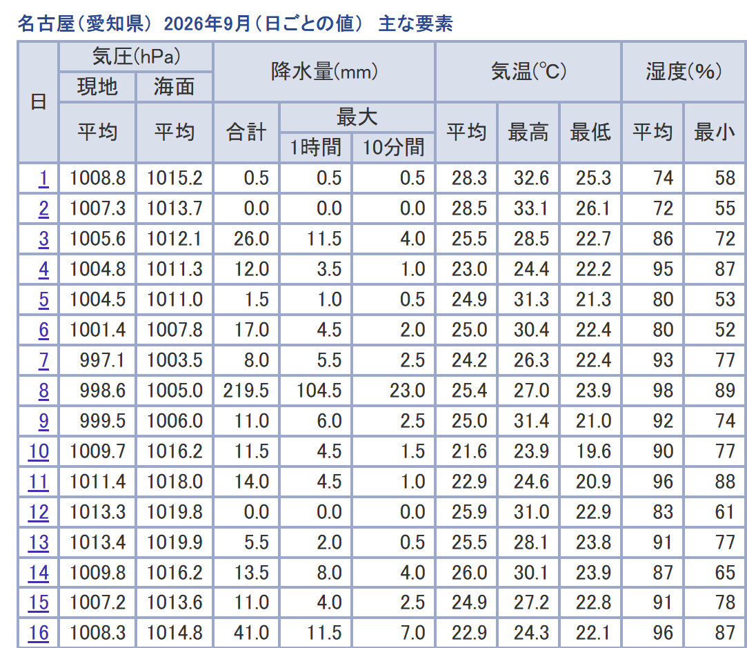 亚运会 离谱在今日上午，名古屋亚运会女子板球1/4决赛（也是第一轮淘汰赛）中国对