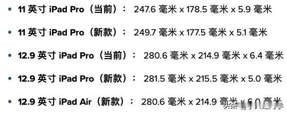 【2024 新款 iPad Pro 尺寸曝光，预计三月发布】

9to5Mac 