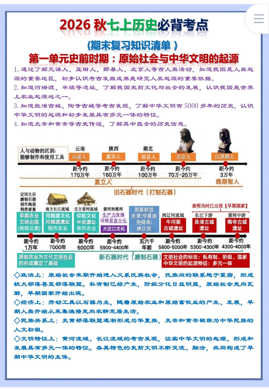 七年级上册全册必背考点一遍过（期末
复习知识清单).