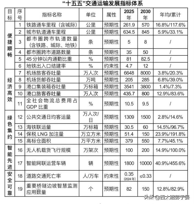 深圳地铁“十五五”规划！2030年里程突破845公里，通勤体验直接升级

深圳刚
