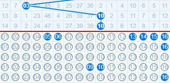 双色球第148期个人推理
上期号码错了，究其原因就是蓝球完美演绎了24124/1