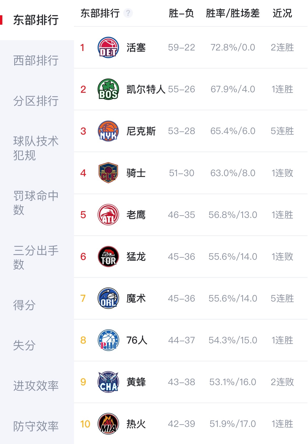 猛龙下一场打篮网应该是必赢的，老鹰下一场打热火，热火必争这一场胜利和黄蜂争主场优