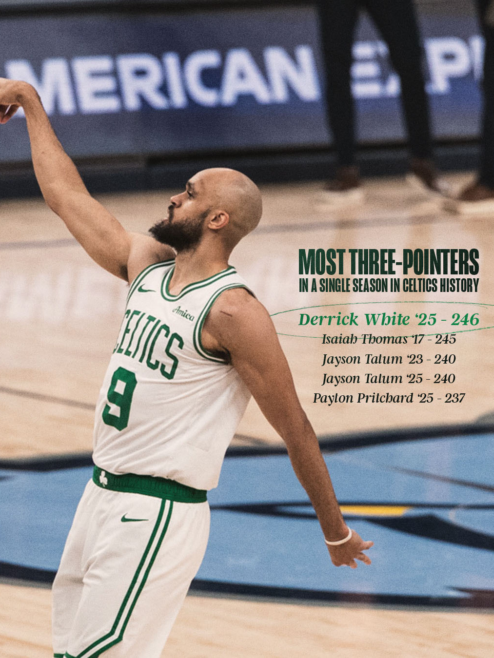 凯尔特人国度 Derrick White在本赛季常规赛阶段已命中246记三分球 