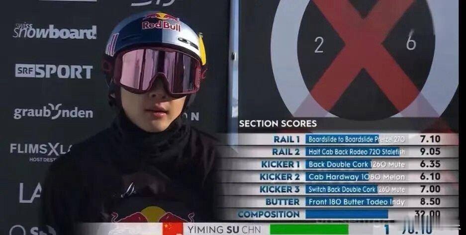 1月18日，2025-2026赛季国际雪联单板滑雪坡面障碍技巧世界杯瑞士莱克斯站