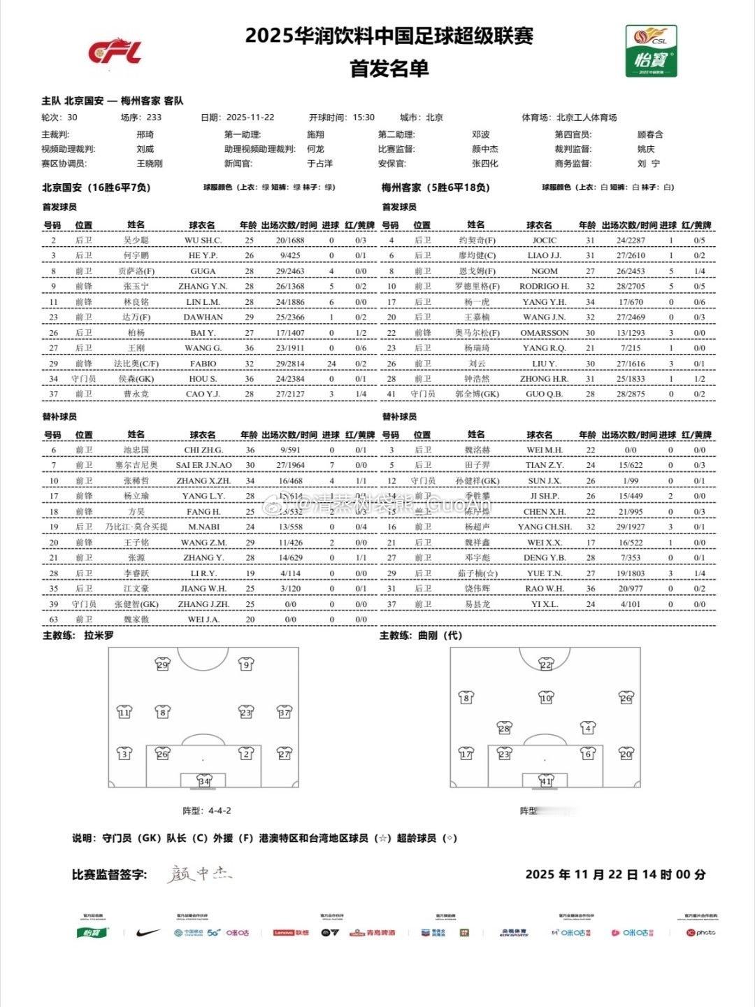 北京国安VS梅州客家 首发名单