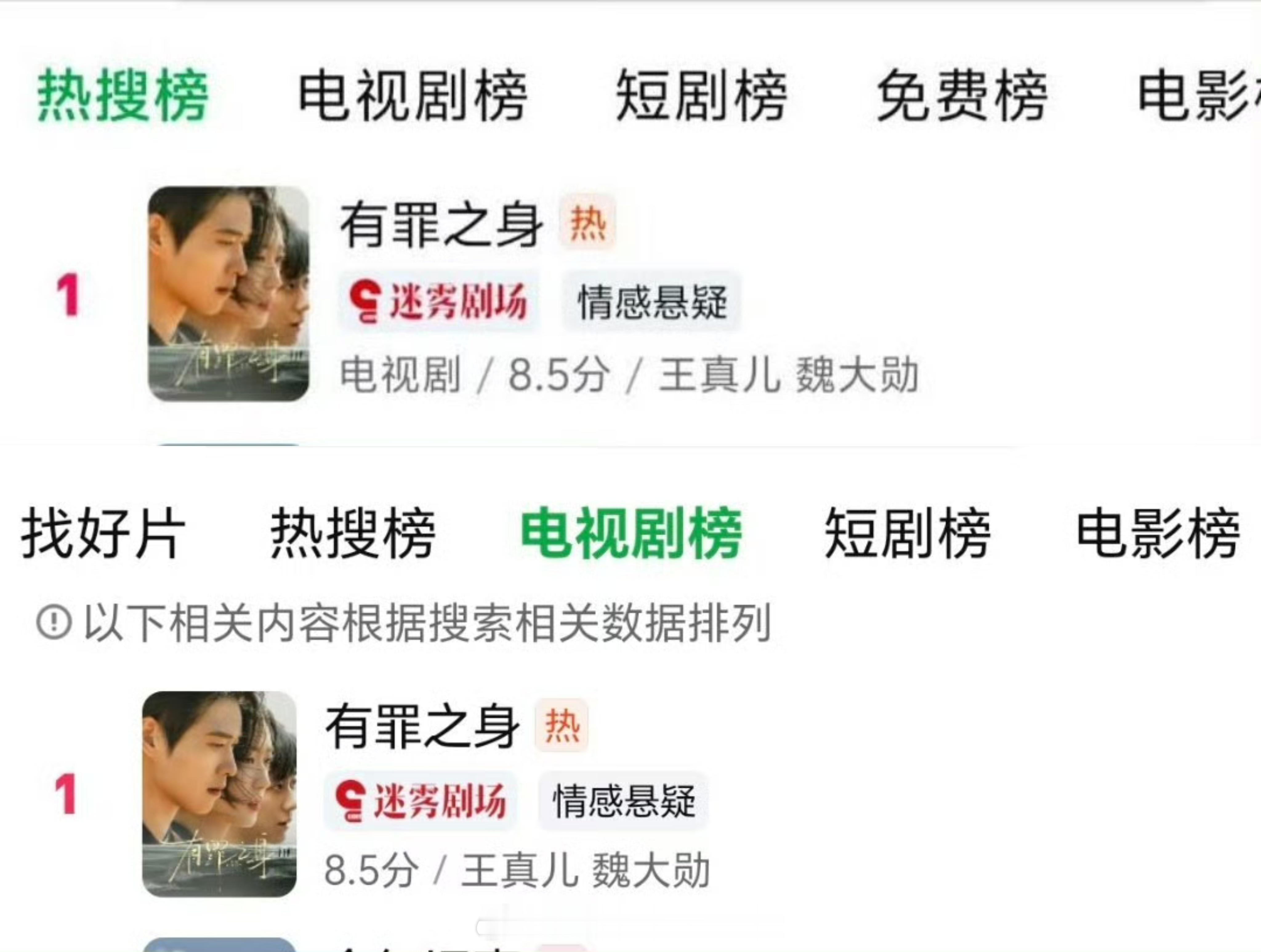 魏大勋《有罪之身》已经拿下双榜TOP1了🔥热播期集均过千，长尾排第二🔥 无可