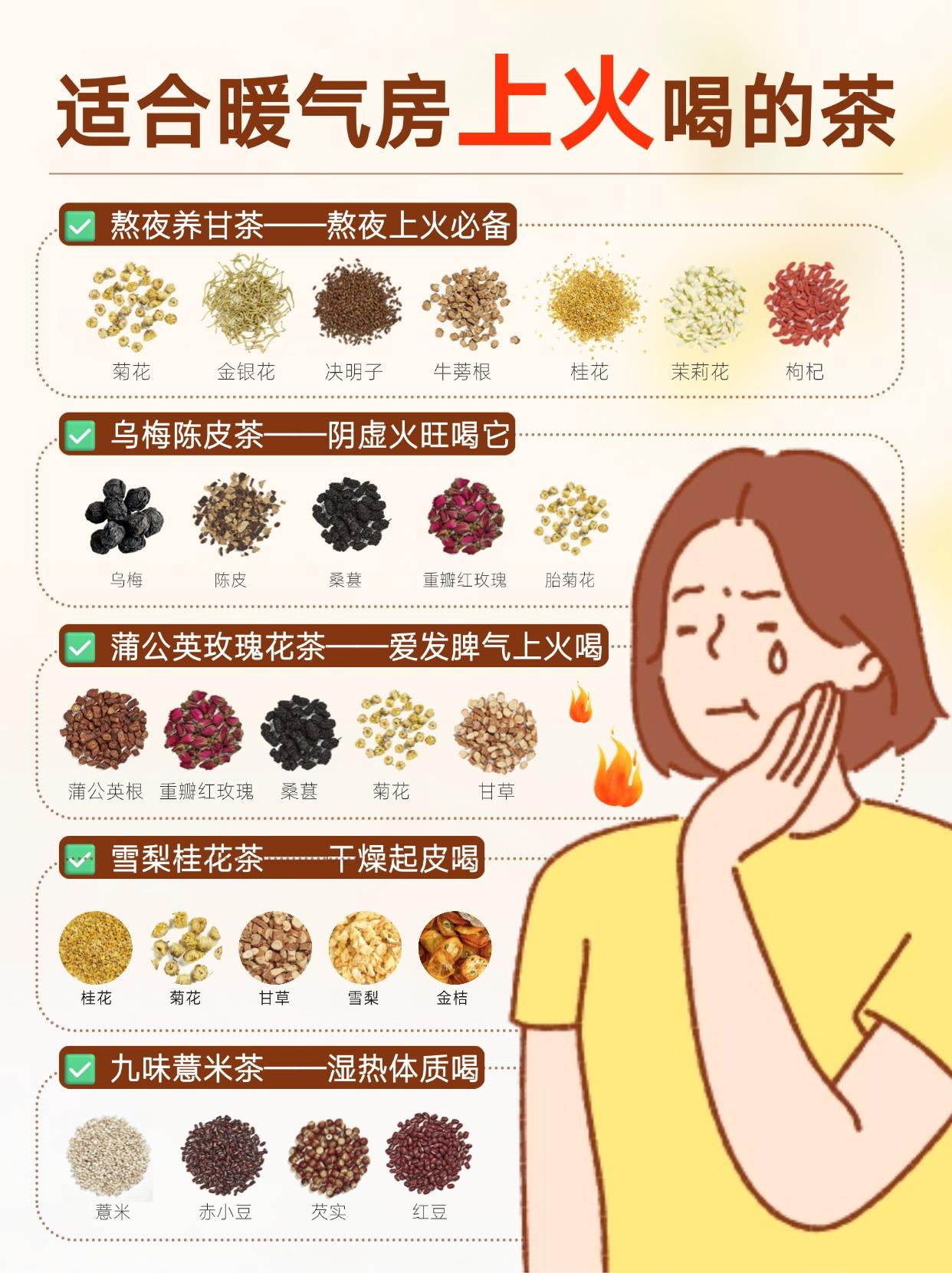 暖房待久经常上火，冬天常备5款清润茶。冬天一开暖气，屋里暖是暖了， 但...