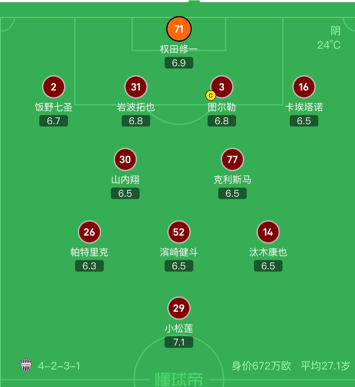 本轮另一场亚冠精英联赛中，神户胜利船主场vs墨尔本城。主队首发阵容做了轮换，首发