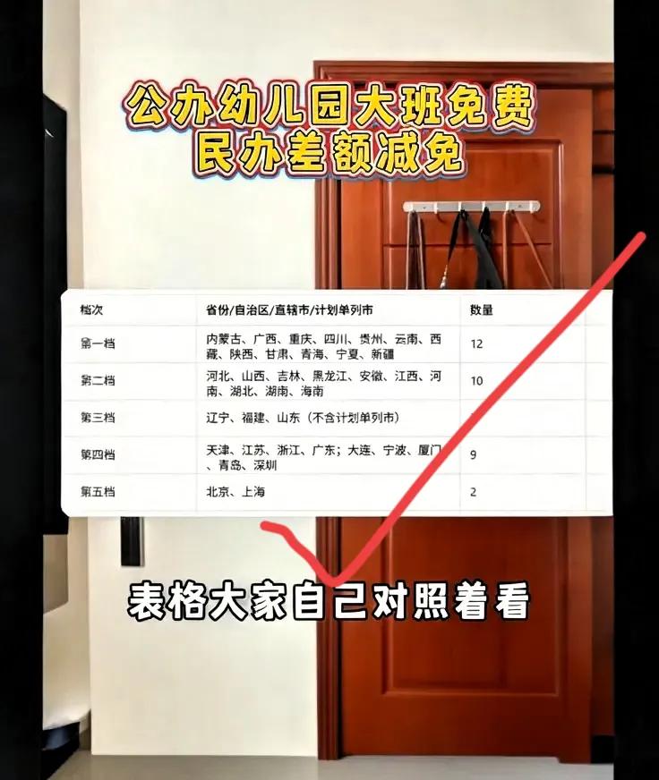 刚把娃送进小学的家长，估计这会儿心里都五味杂陈！为啥呢？9月起幼儿园大班免费啦，