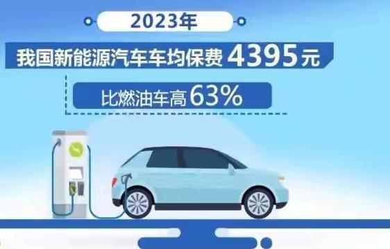 买得起修不起：新能源车一体化压铸，正在制造天价维修账单。一个后视镜，凭什么值60