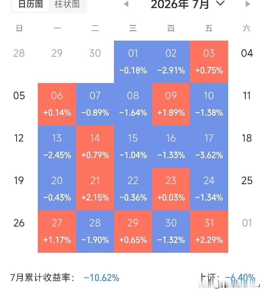 回头一看，10月比7月狠多了!
起码7月还让人上来喘口气，10月直接摁水里不让你