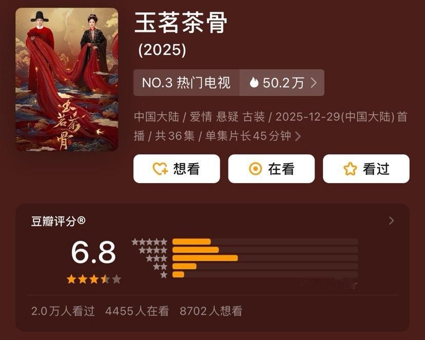 《玉茗茶骨》豆瓣评分开了6.8分 
