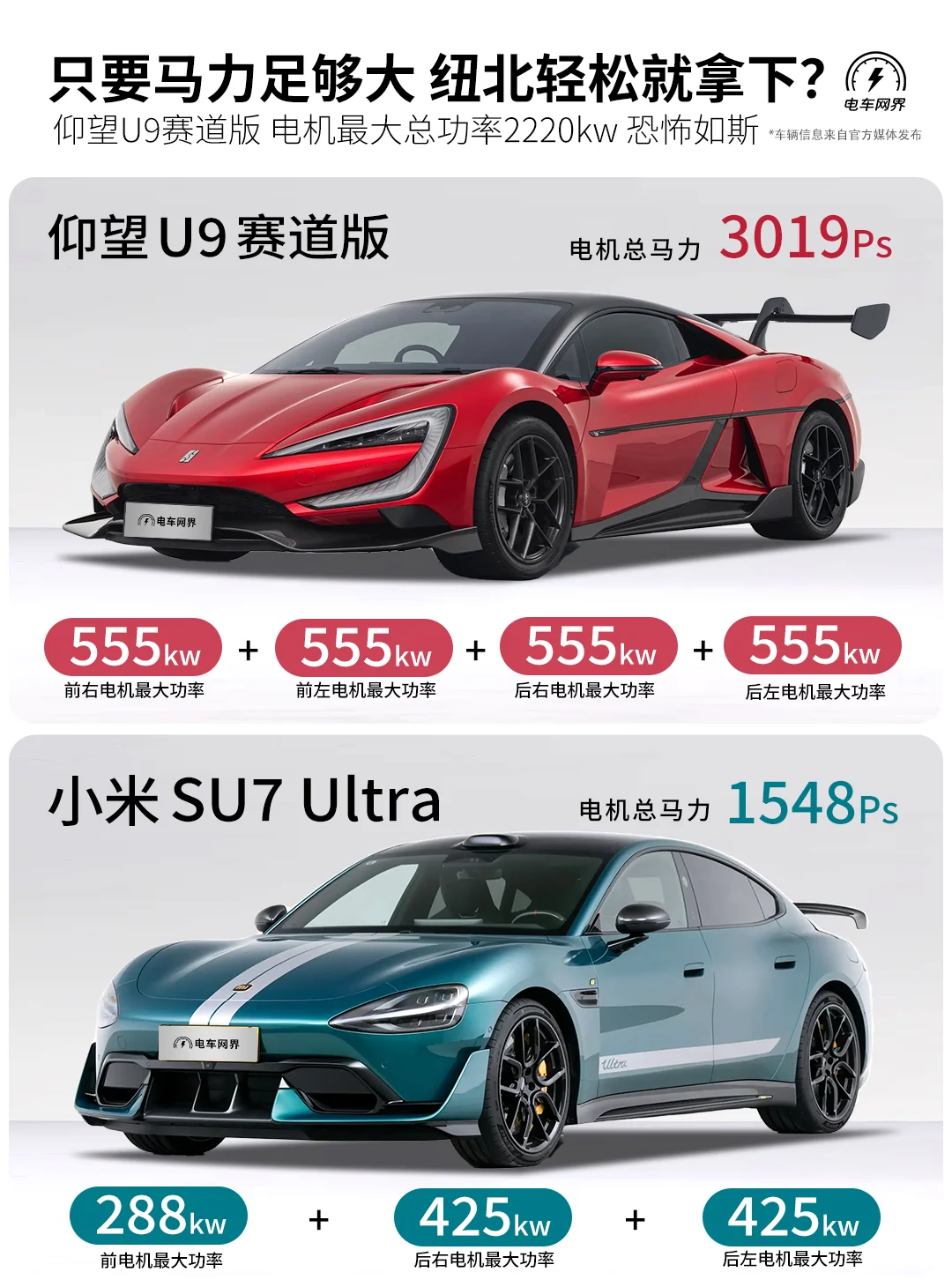 马力足够大 纽北就拿下！3019匹马力够不够❓
