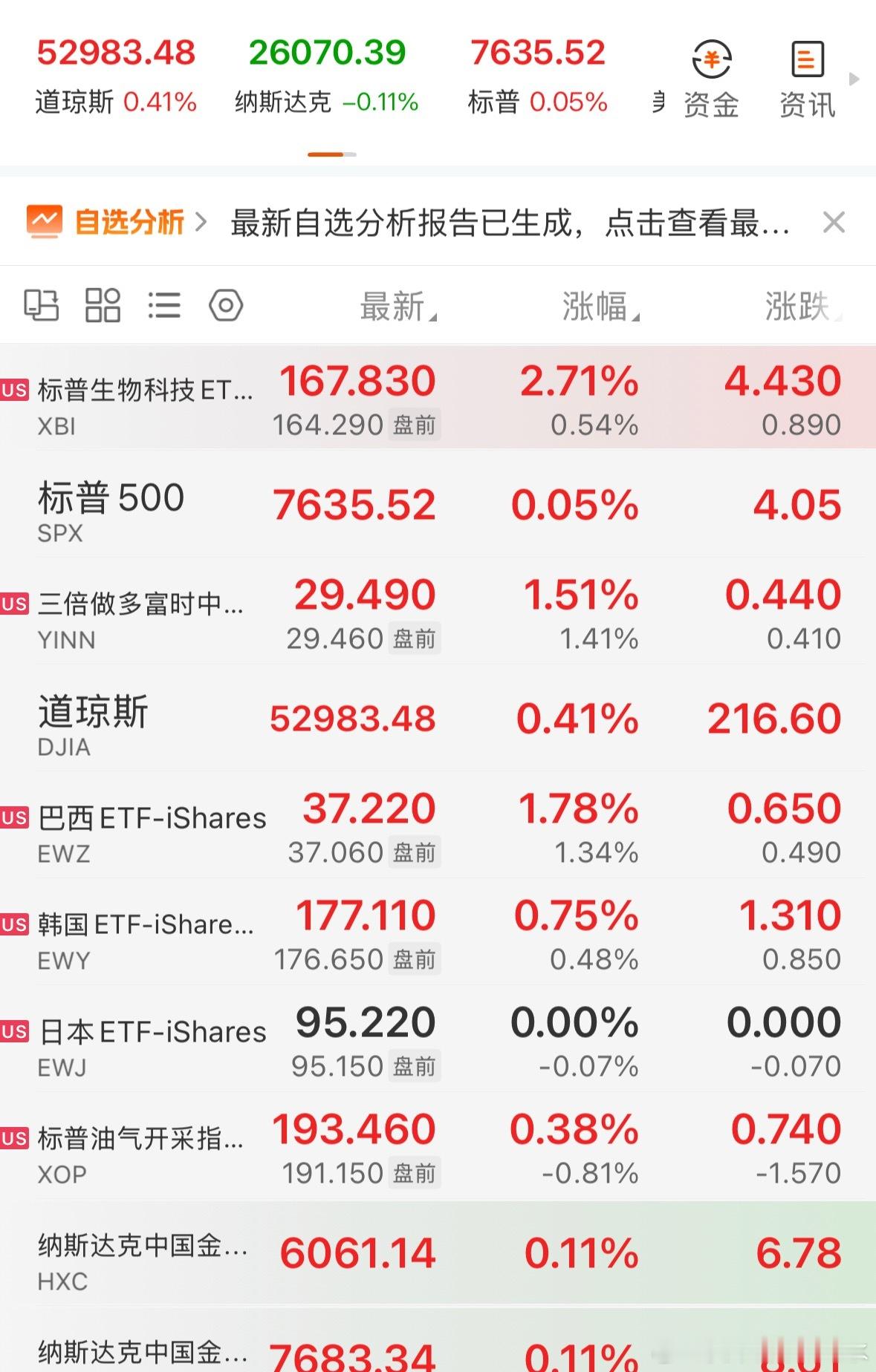 轮到他们开盘了，白银也拉升了，油也回落了 ​​​