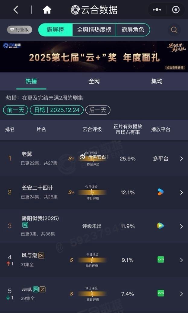 骄阳第三天这个涨幅...不太行啊，本来以为今天能超24汁 