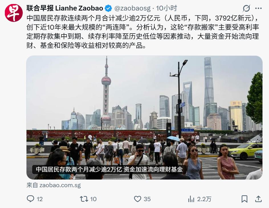 居民存款少了2万亿，钱都去哪了？都去炒股买房了吗？

据报道，中国居民存款连续两