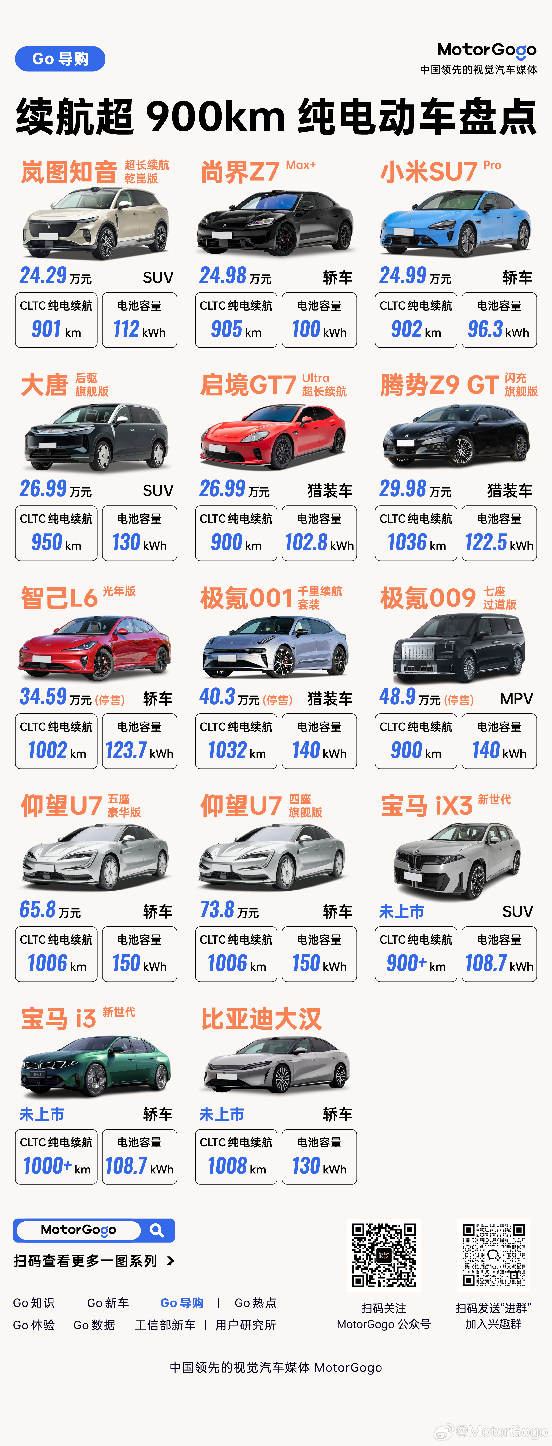 这一期我们盘点了市面上哪些纯电续航超过 900km 的车型，看看 2026 年的