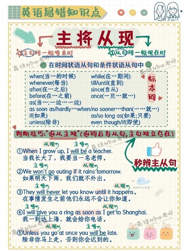 英语主将从现做题技巧✔️有用👍