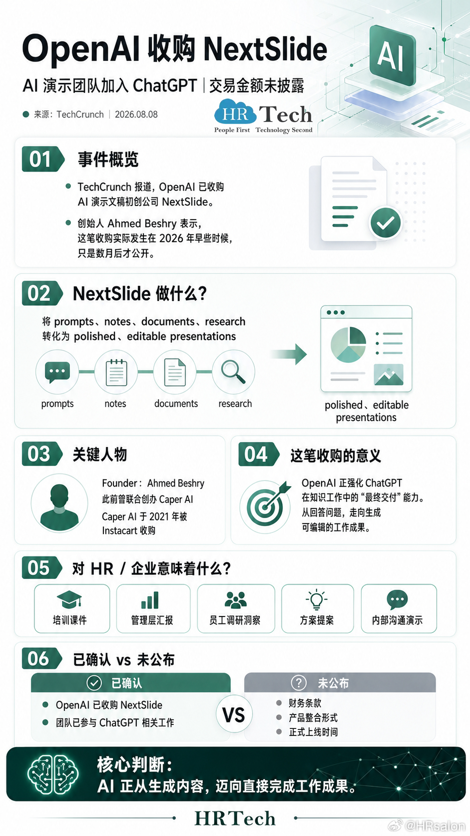 OpenAI 收购 NextSlide：ChatGPT 下一步要直接帮你做完整 