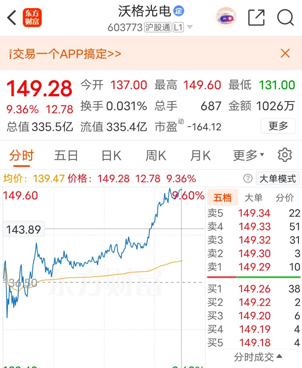 “华为雄心”，接下来这半年确实是沃格光电从“讲故事”迈向“交答卷”的关键验证期。