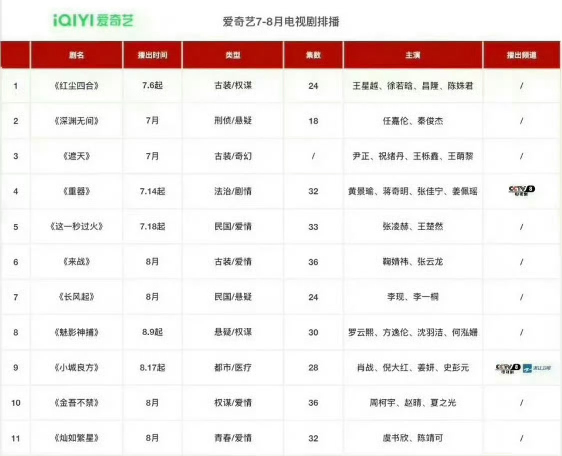 剧集深渊游戏 听说深渊无间也要来了，我哥的剧都上的好快啊。大家可以宣传起来了。 