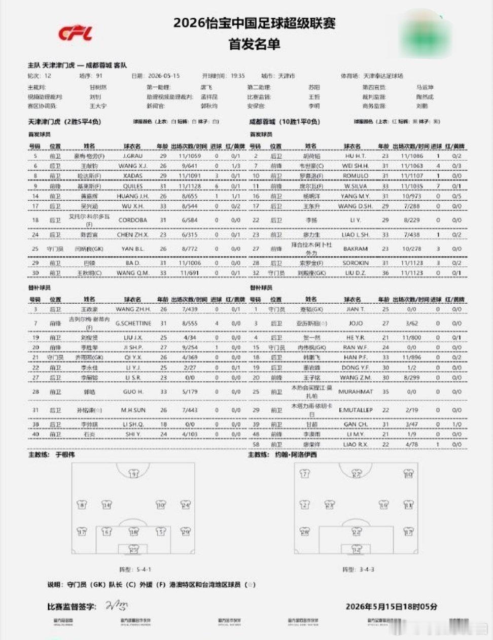 北京时间5月15日19:35，中超第12轮，天津津门虎坐镇主场迎战成都蓉城，赛前