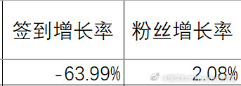 肖顺尧你知不知道，你后援会一天给你赶走30个活粉！！23年莲花楼在播期间，肖顺尧